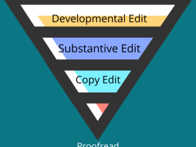 editing pyramid